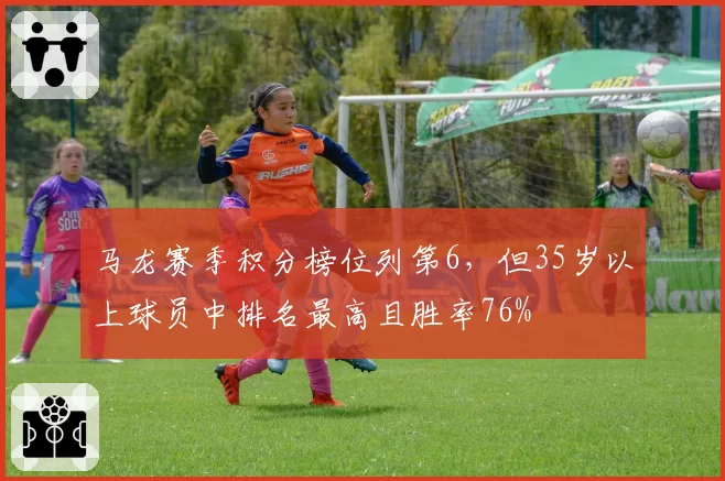 马龙赛季积分榜位列第6，但35岁以上球员中排名最高且胜率76%